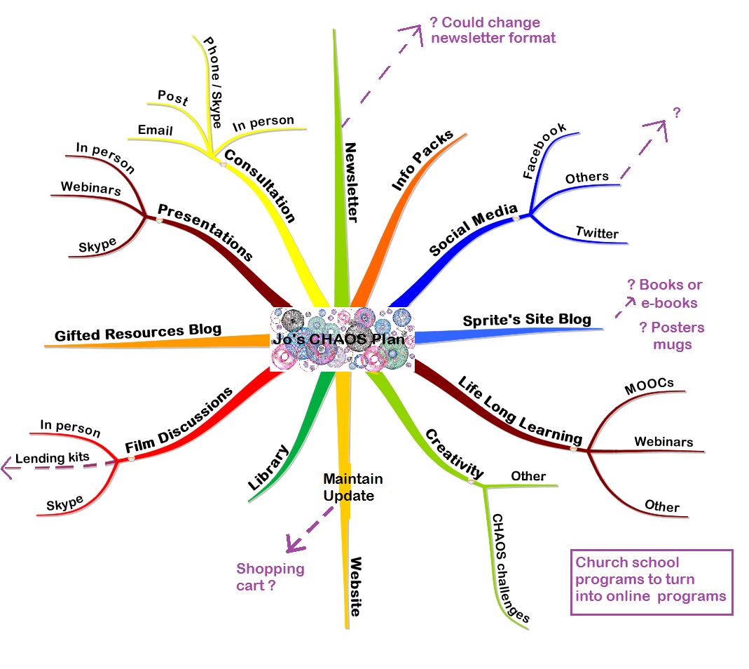 chaosmindmap02b